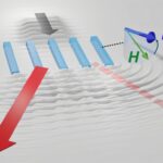 Nuovo fenomeno di diffrazione delle onde acustiche. È stata ottenuta una nuova diffrazione asimmetrica utilizzando un array di ferromagneti con nanostrutture. Questa dimostrazione deriva da un'interazione unica tra i ferromagneti e le onde acustiche. Foto: Nii et al.