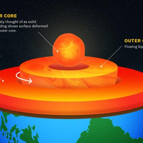 Il nucleo terrestre non è come pensiamo che sia: la scoperta