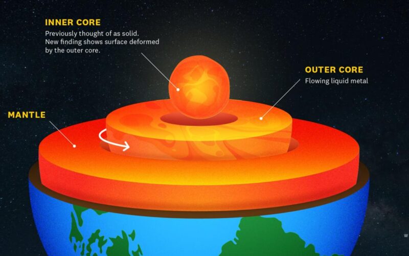 Il nucleo terrestre non è come pensiamo che sia: la scoperta