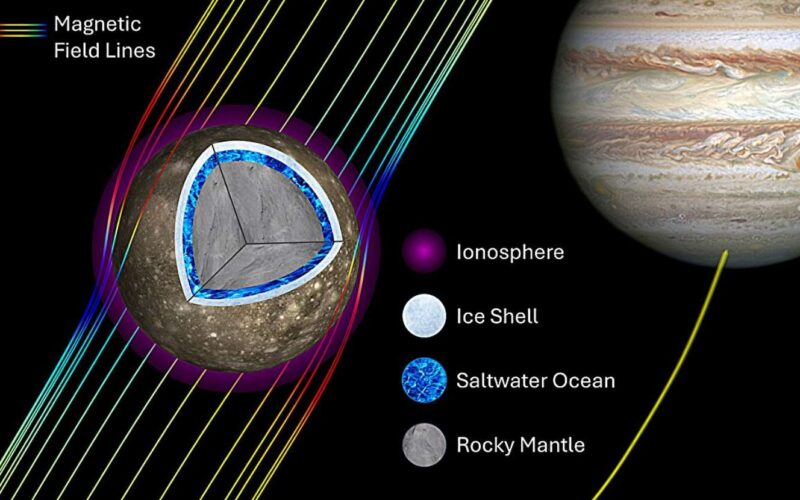 Callisto, la luna di Giove potrebbe ospitare un oceano sotterraneo